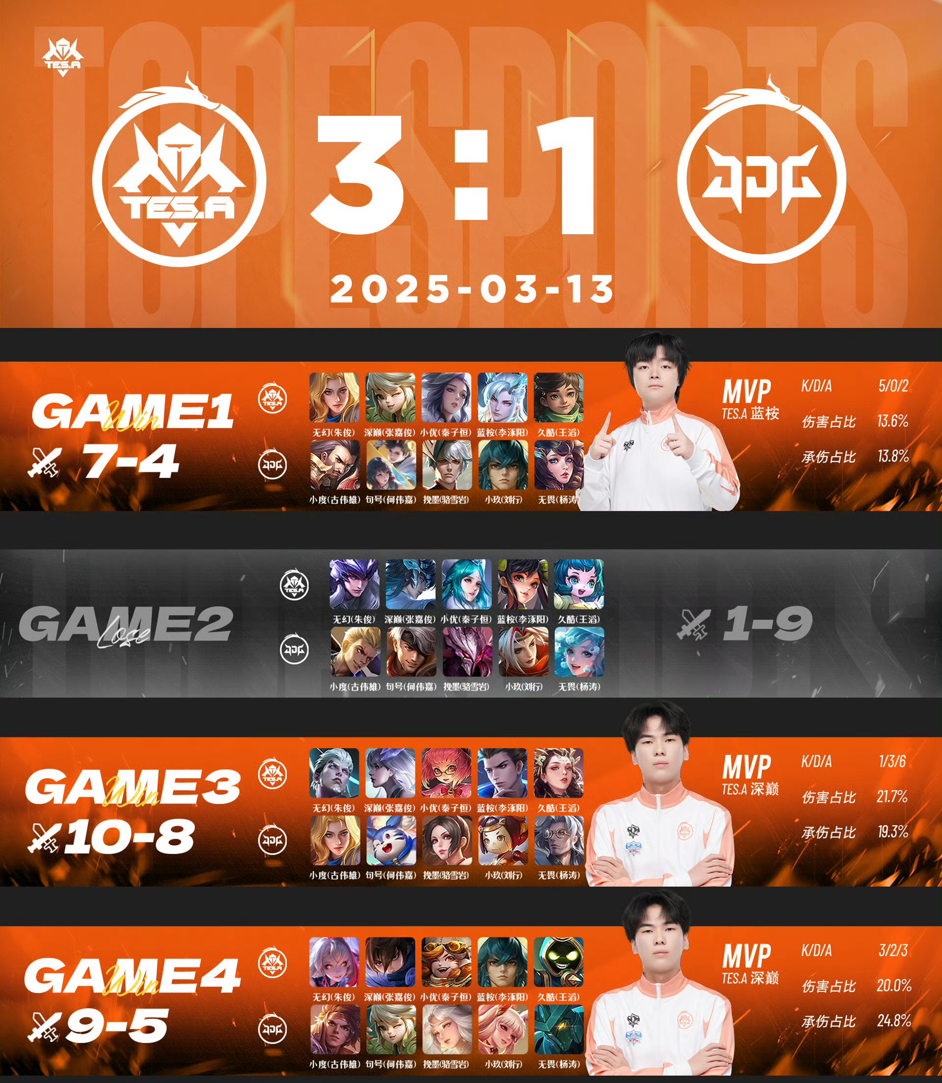 RNG碾压IG,Faker单局斩获MVP峡谷大战全球总决赛,锁定晋级资格的简单介绍 RNG碾压IG,Faker单局斩获MVP峡谷大战全球总决赛,锁定晋级资格的简单介绍